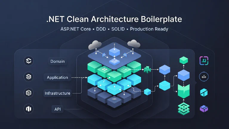 Clean Architecture in .NET Overall